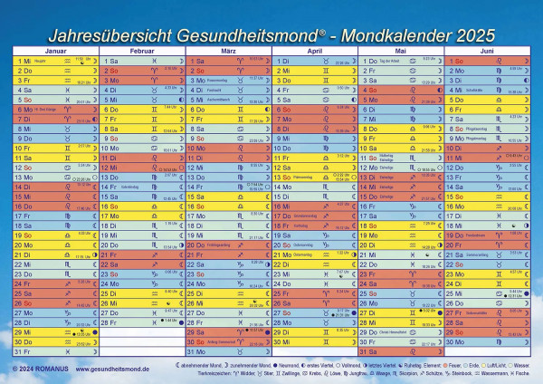 Jahresübersicht 2025